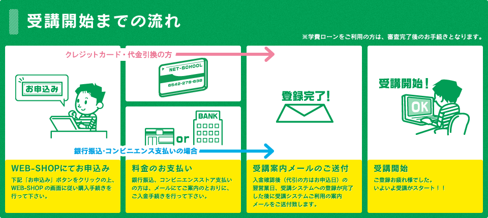 税理士資格取得講座 受講までの流れ