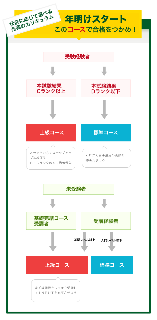 詳しくはこちらをご覧下さい。