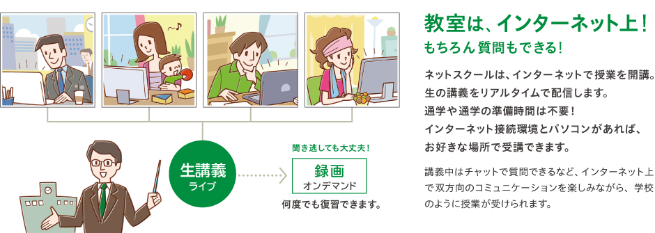 WEB講座の特長