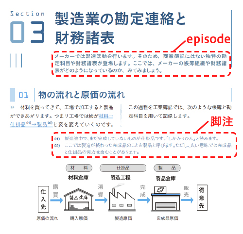 日商簿記１級対策「とおる簿記シリーズ