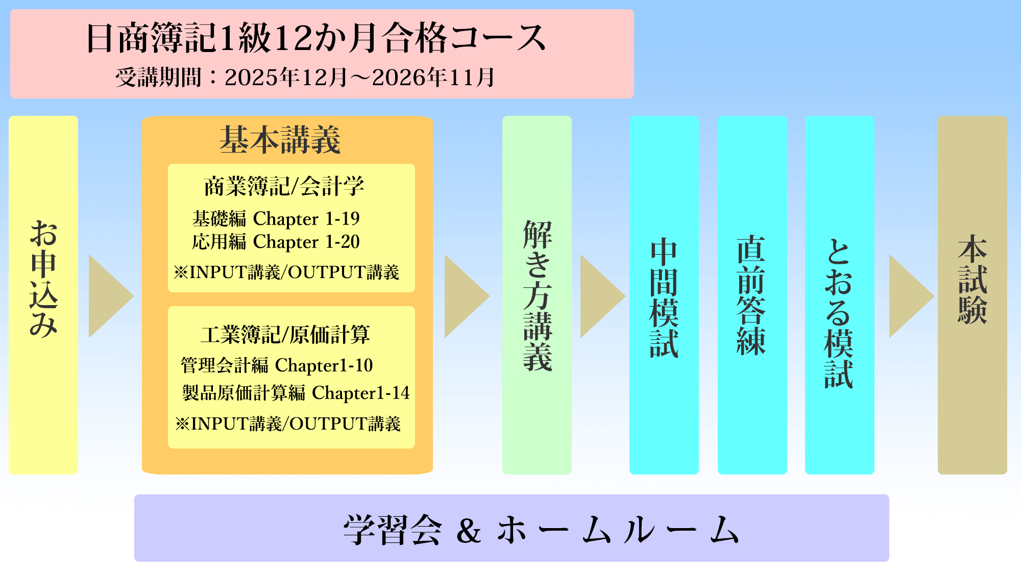 講座】1級12か月合格コース 26年11月 受講者割引 教材込(8721