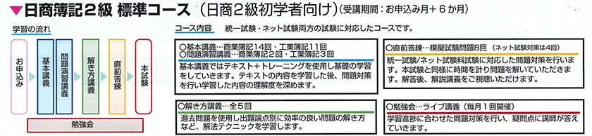 ２級標準コースカリキュラム