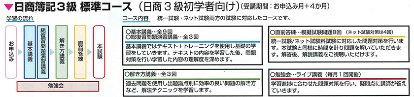 ３級標準コースカリキュラム