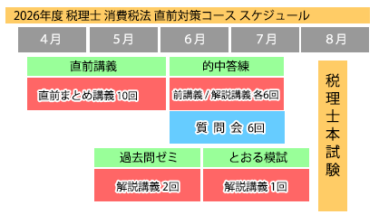 2026年度消費税法直前対策コース | ネットスクール株式会社【公式サイト】