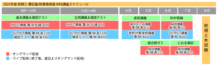 2025年度簿記論/財務諸表論一括標準コース | ネットスクール株式会社 