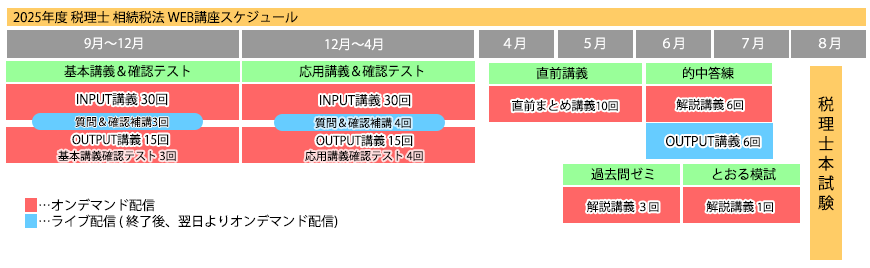 2025年度相続税法標準コース | ネットスクール株式会社【公式サイト】