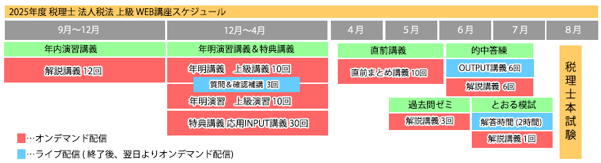 2025年度法人税法上級コース | ネットスクール株式会社【公式サイト】