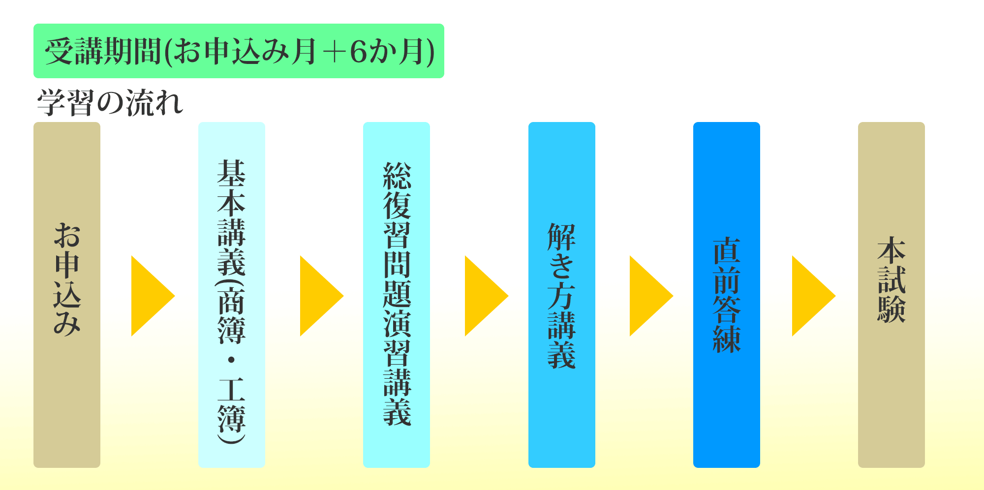 新講座期間_2q_3