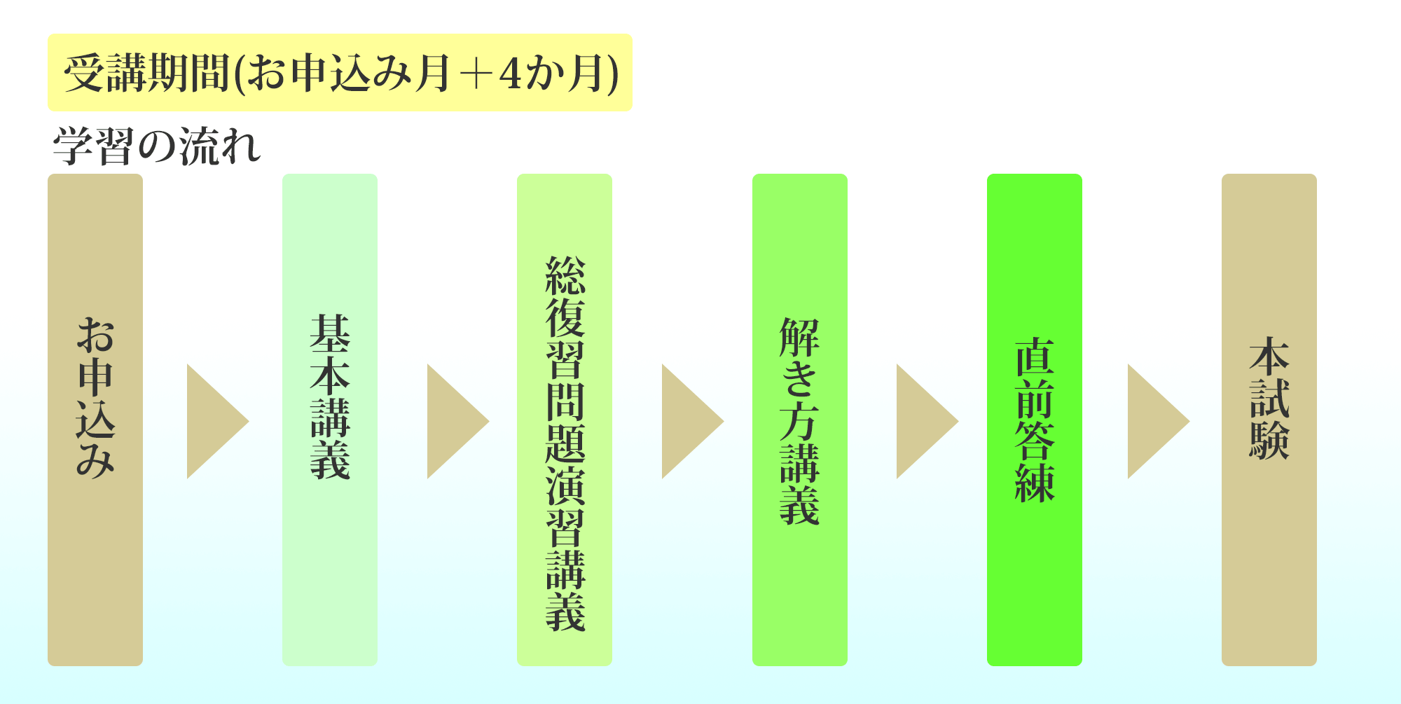 新講座期間_3q2