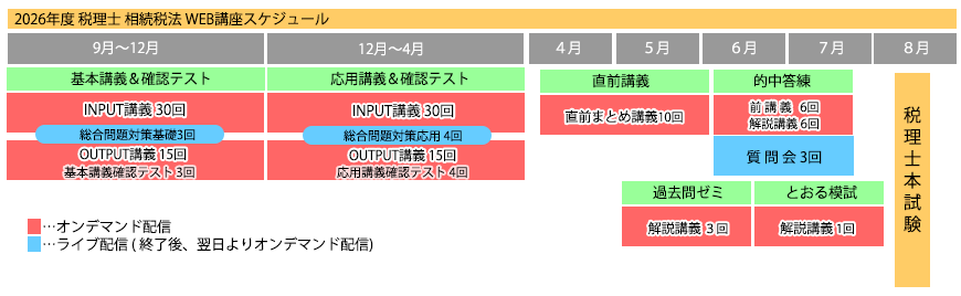 2026年度相続税法標準パーフェクトコース | ネットスクール株式