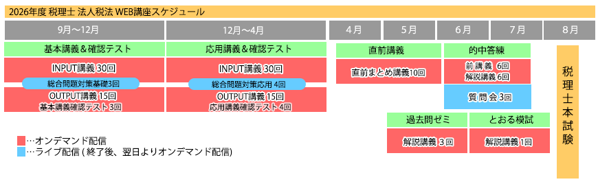 2026年度法人税法標準パーフェクトコース | ネットスクール株式