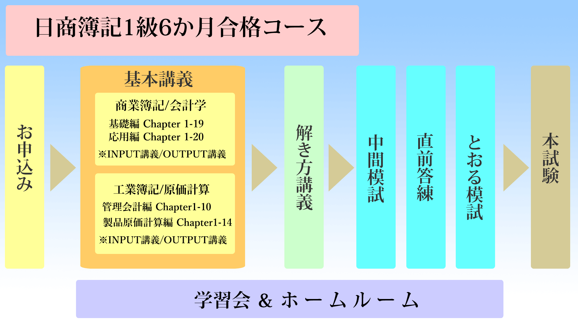 日商簿記1級 6か月合格コース【2026年11月】 | ネットスクール株式会社 